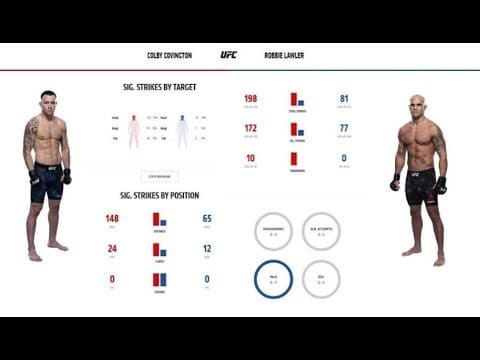 Colby Covington vs Robbie Lawler post fight breakdown