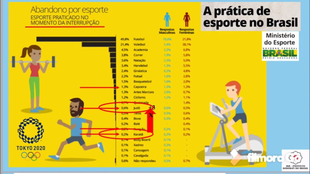 O JUDO HOJE EM DIA NO BRASIL ESTA COMO?