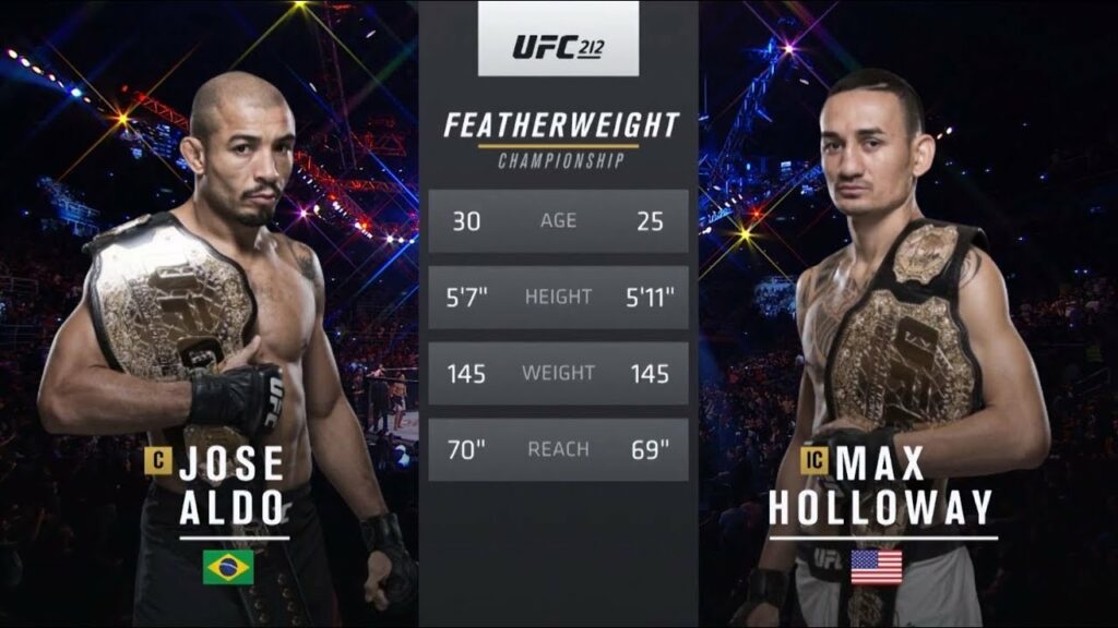 UFC 231 Free Fight: Max Holloway vs Jose Aldo 1